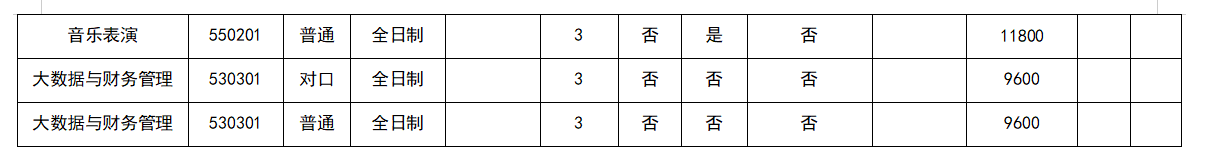 平顶山文化艺术职业学院 2024年普通高招招生章程